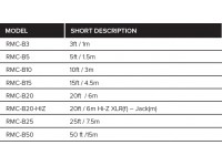 <b>Roland RMC-B25 Cabo microfone XLR balanceado excelente qualidade barato 7.5 metros comprimento BEST-SELLER</b> <b>Roland RMC-B25 Cabo microfone XLR balanceado excelente qualidade barato 7.5 metros comprimento BEST-SELLER</b>